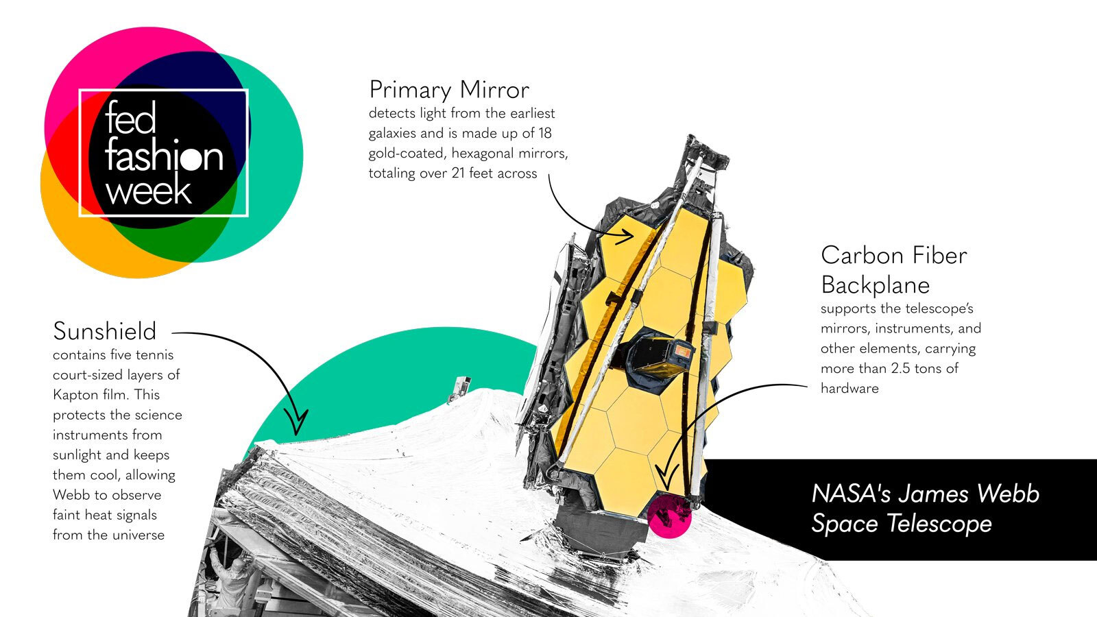 NASA’s James Webb Space Telescope with a 5-layer sunshield in full deployment in an observatory.