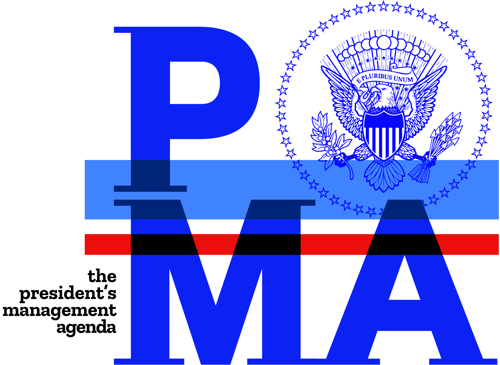 The BidenHarris President's Management Agenda Vision Performance.gov