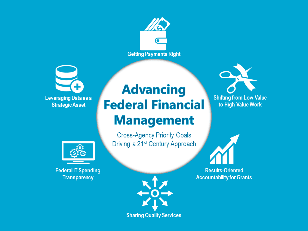 Federal Financial Management logos.