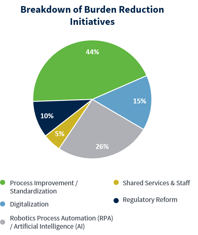 Federal Security Suitability Clearance Chart