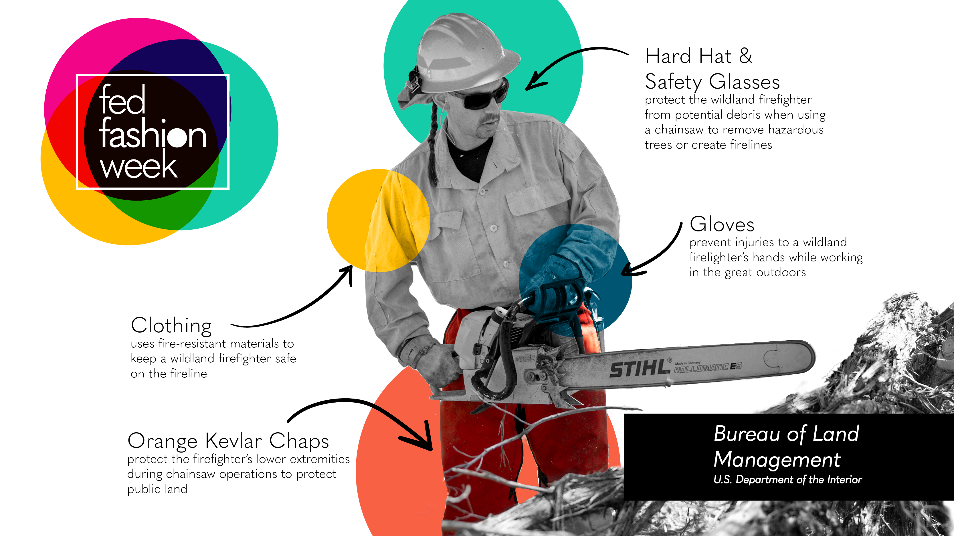 Image of a man holding a chainsaw. Descriptions and arrows are pointing to the man’s hard hat, safety glasses, gloves, clothing, and orange chaps.