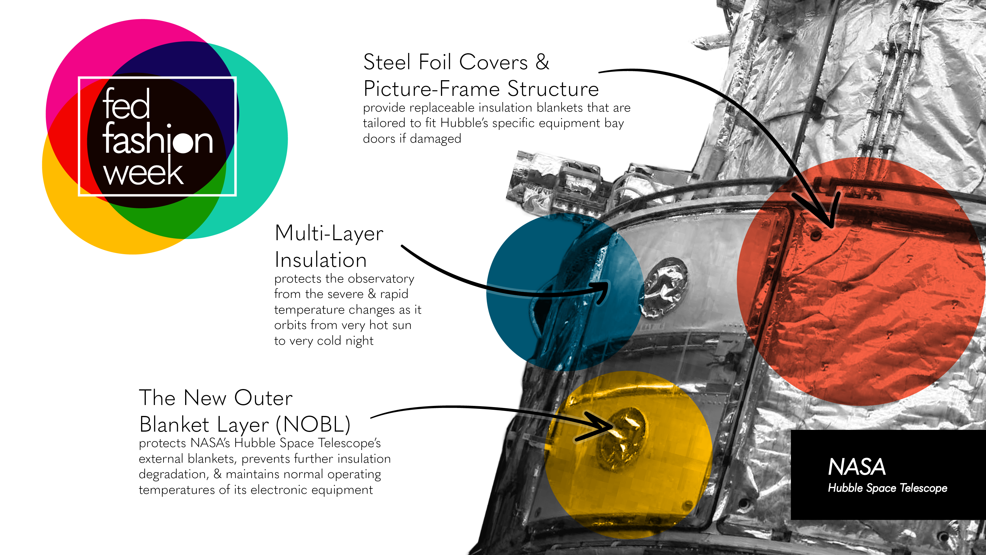 NASA’s Hubble Space Telescope’s latest outerwear helps protect the telescope and its equipment from severe and rapid temperature changes.
