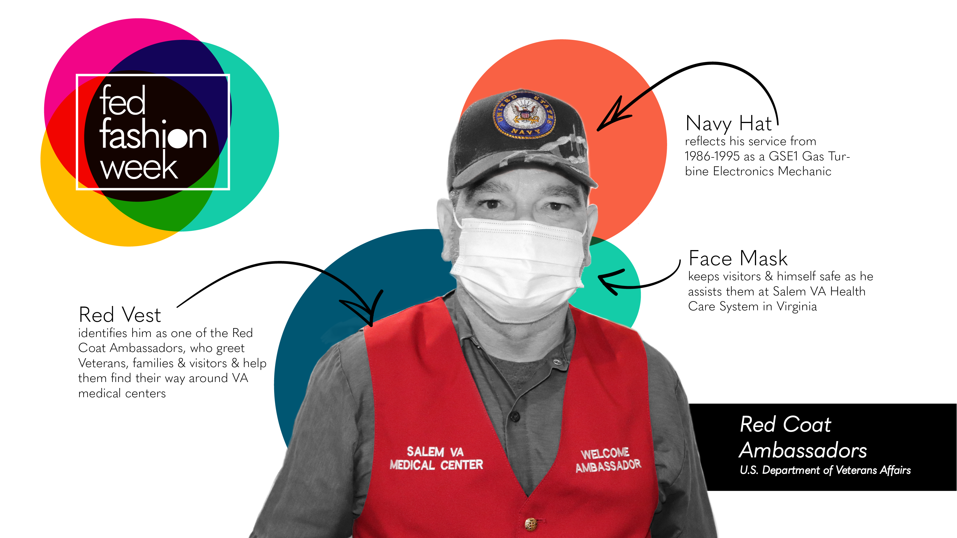 Image of a man wearing a red vest, hat, and face mask. Descriptions and arrows are pointing to the man’s vest, hat, and face mask.